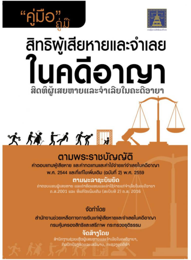 สิทธิของผู้เสียหายหรือจำเลย