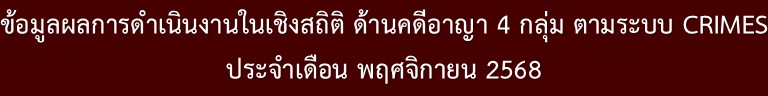 พ.ย.68